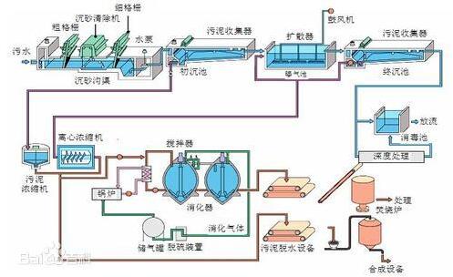 �t(y��)Ժ��ˮ̎���b��